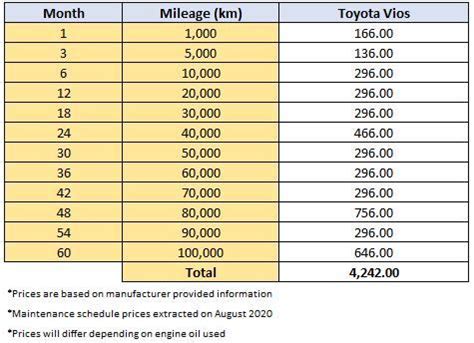 Bmw maintenance pricing & schedules. Bmw Maintenance Cost In Malaysia : 2019 bmw m4 specs and ...