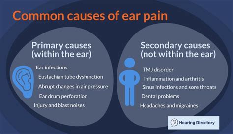 Common Ear Problems