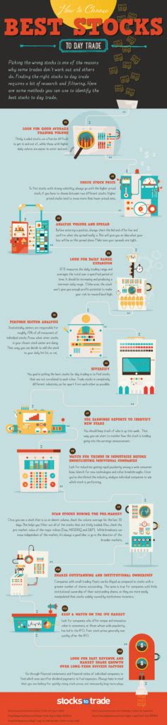 How To Choose The Best Stocks To Day Trade Infographic Stockstotrade