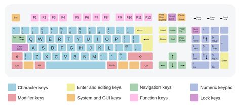 Help Keyboard Layout Problem Win7 Mechanicalkeyboards