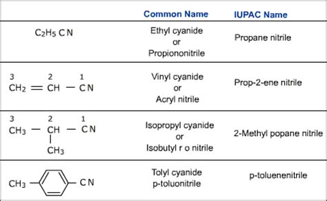 It explains how to write the iupac nomenclature of. UMESH BERADIYA: Std 10 iupac namkaran