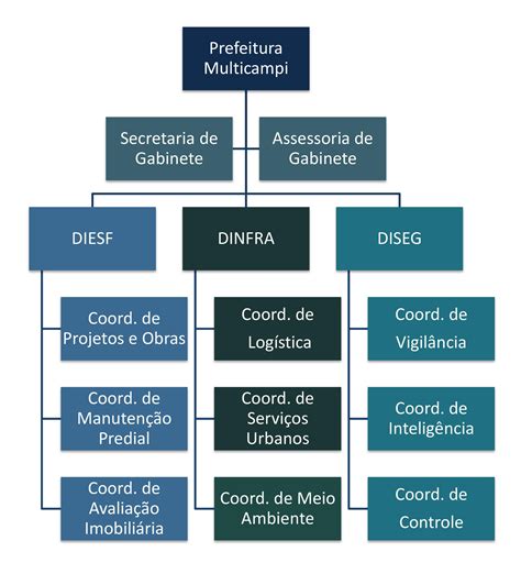Estrutura Organizacional De Uma Empresa Exemplo V Rio Vrogue Co