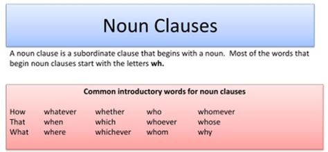 The adverb clause learn english grammar: How noun clauses behave in a sentence