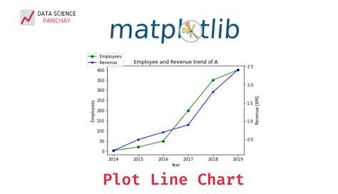 Plot A Line Chart In Python With Matplotlib Data Science Parichay