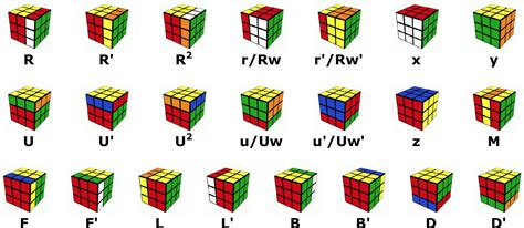 Rubiks Cube Algorithms To Solve It Flashcards On Tinycards Rubiks