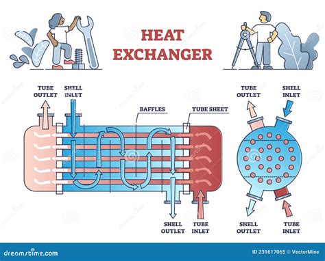 冷却加热过程大纲图换热器系统原理 向量例证 插画 包括有 压力 传递途径 冰箱 概念 能源 例证 231617065