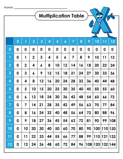 Printable Multiply Chart Tables Activity Shelter