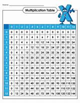 1-12 Times Table Charts | Activity Shelter