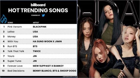 Blackpinks ‘pink Venom Debuts At No 1 On Billboards Hot Trending
