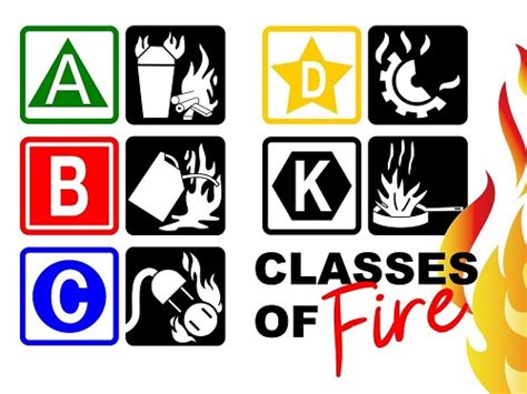 Classes Of Fire An In Depth Look At Fire Prevention