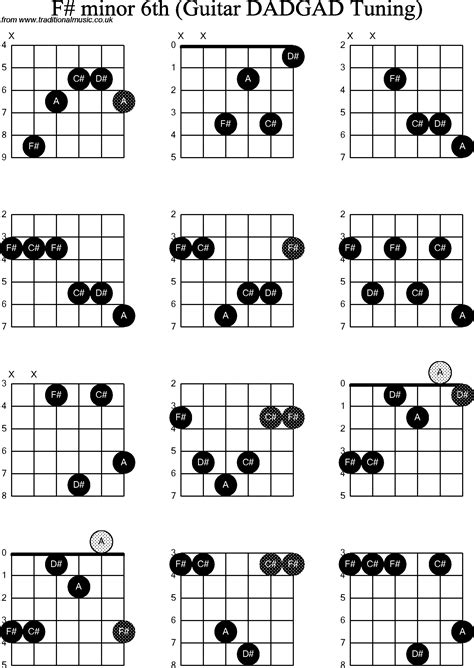 Chord Diagrams D Modal Guitar Dadgad F Sharp Minor6th