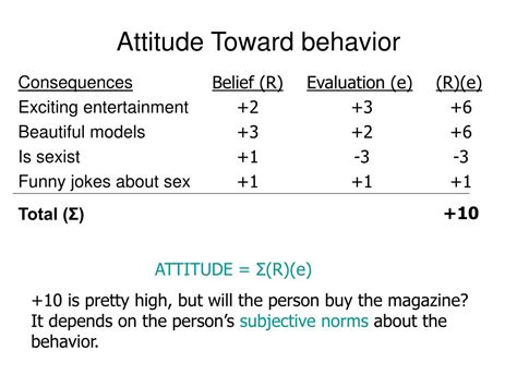 Ppt Attitude Behavior Consistency Powerpoint Presentation Free