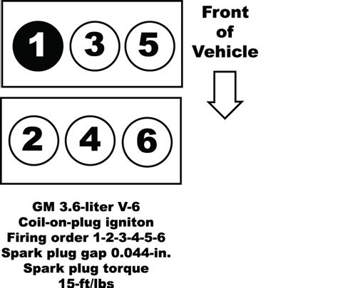 Bore x stroke = in. 3.6-liter V-6 Firing Order GM Transverse - Ricks Free Auto ...