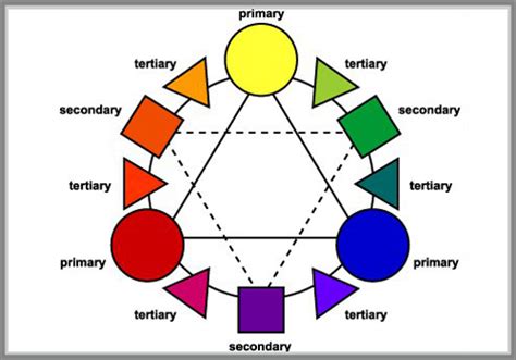 Dua Campuran Warna Edupaint