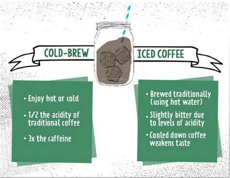 Difference Between Cold Brewed And Iced Coffee Ecooe Life
