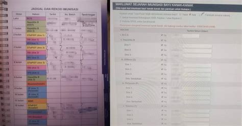 Permohonan atas talian ini terbuka kepada seluruh negeri di malaysia (semenanjung malaysia termasuk sabah, sarawak dan w.p labuan). Panduan Isi Maklumat Imunisasi Anak Untuk Kemasukan Tahun ...