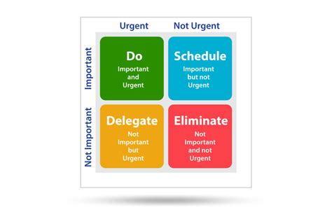Turbocharge Your Productivity With The Eisenhower Decision Matrix