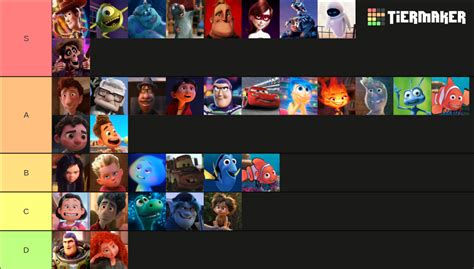 Pixar Protagonists Tier List Community Rankings Tierm Vrogue Co
