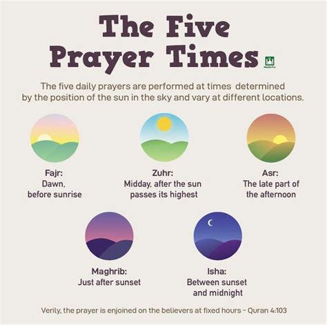 Daily Muslim Prayers Coolguides Prayer Times Prayers Muslim Prayer