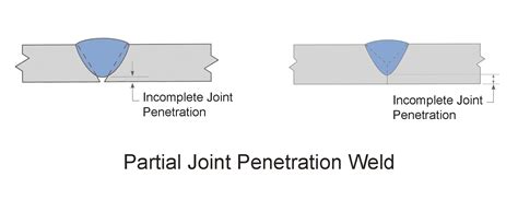 The Complete Guide To Full Penetration Welding WelderStream