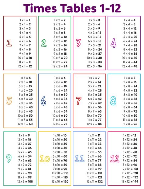 Printable Times Table Chart 1 12