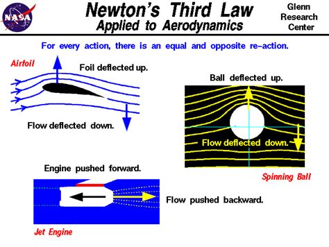 can u state newtons 3rd law of motion Science Force and Laws of Motion - 1188441 | Meritnation.com