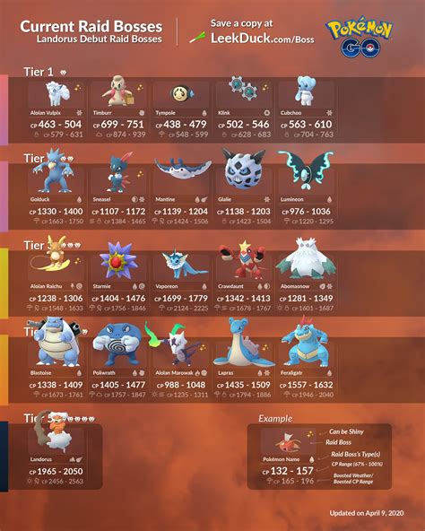 There'll even be a special pikachu with a. Pokemon Go Raids: remote raid from home, current raids ...