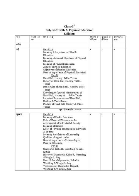 Hbse Class 9 Syllabus 2023 Physical Education