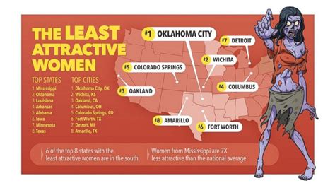 Heres Where Americas Most And Least Attractive People Live According To Dating App Clover