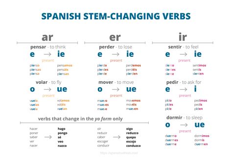 Spanish Stem Changing Verbs Practice And Cheatsheet Spanish With Tati