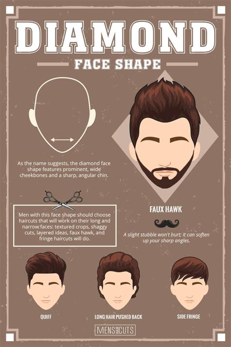 Different Hairstyles For Men Face Shapes