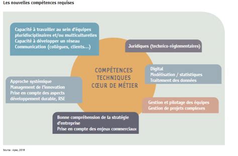 Critères De Recrutement Ces Compétences Transverses Décisives Hellowork