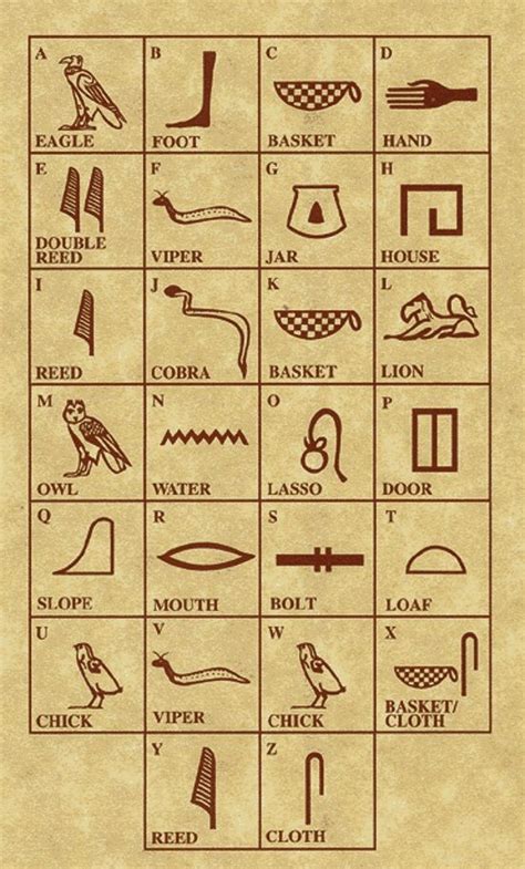 Symbols And Their Meanings Ancient Egyptian Symbols Egyptian Symbols