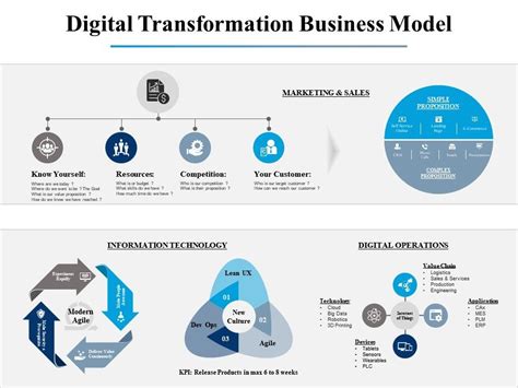 Digital Transformation Business Model Ppt Powerpoint