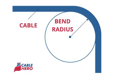 Nec Wire Bending Radius Chart