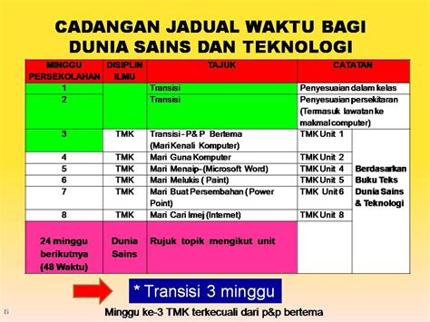 Setidaknya ada dua kondisi ketika tombol power smartphone kamu rusak pada beberapa kasus tombol power yang rusak dan tidak berfungsi diakibatkan karena bagian luar atau covernya yang hilang dan menyisakan bagian karet di dalamnya. Contoh Jadual Waktu Kelas Pendidikan Khas