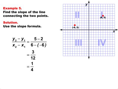 Student Tutorial Rates And Slopes Of Lines Media4math