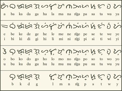 Alibata The Old Alphabet Of The Philippines And Its Letters