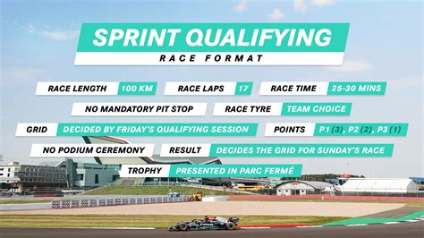 What Are F1 Sprint Qualifying Races F1 News