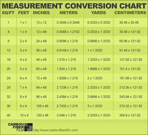 Measurement Conversion Chart For Our International