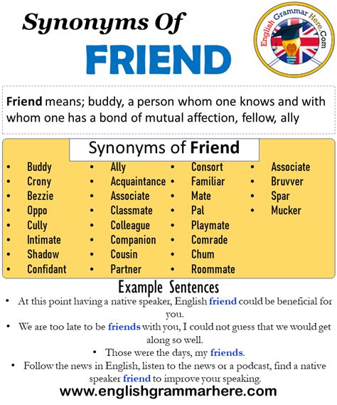Synonyms Of Friend Friend Synonyms Words List Meaning And Example