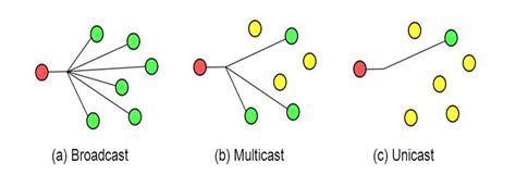 Why Is Multicasting Becoming Essential For Mesh Networks Radiocrafts