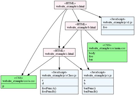 Scripting Javascript Code To Class Diagram Stack Overflow