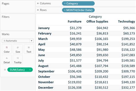 Tableau Fundamentals An Introduction To Table Calculations