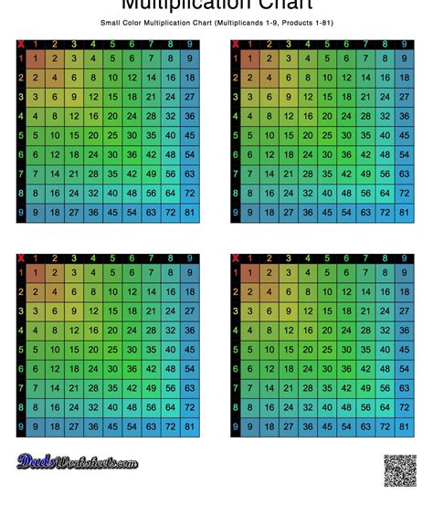 Printable Multiplication Table Sheets Printable Multiplication Flash Images