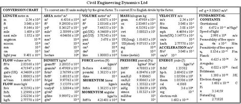 Civil Engineering Dynamics