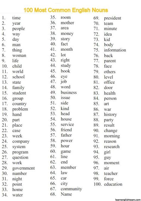 Most Common English Nouns A Z List Pdf Erofound