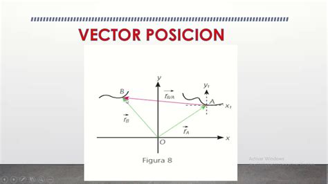 MatemÁticas Vector PosiciÓn Relativa Youtube