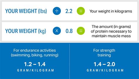The Essential Guide To Protein For Optimal Health Myfitnesspal