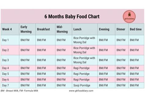 Now that your baby is eating solid foods, planning meals can be more challenging. 6 Months Baby Food Chart with Indian Baby Food Recipes | 6 ...